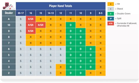 How to Play Blackjack Hands 14, 15 and 16 .